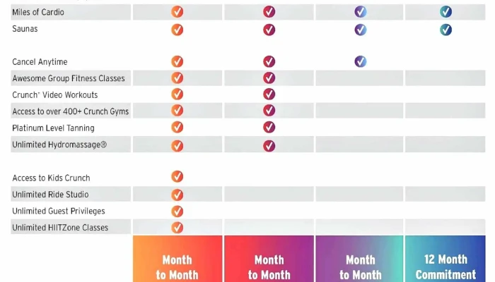 Crunch Fitness -    Mcknight Prices - Pittsburgh
